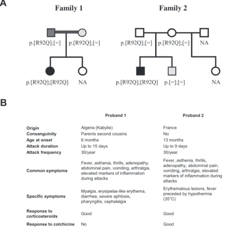 Figure 1. The family structure and the main clinical features of the two probands (A) R92Q segregation in two families