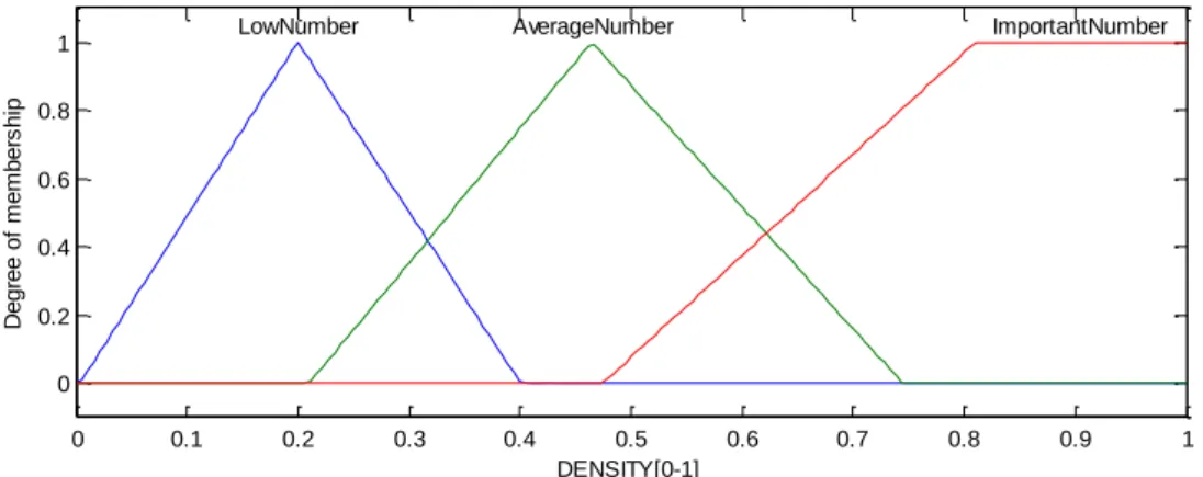 Fig 4.17  ǯǼ Densité de sondages » 