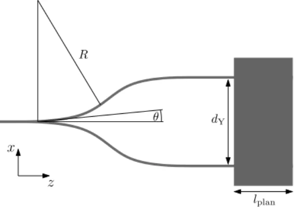 Figure 2.11  Schéma de l'interféromètre de Young avec un guide plan