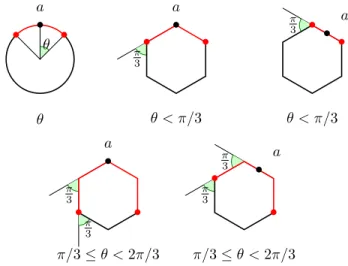 Figure 3 shows how the turn-neighborhood V C (a, θ) varies when changing the angle θ and the position of the point a .