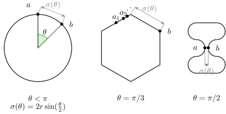 Figure 4 illustrates the denition of the turn step with dierent curves. In Figure 5, we plot the turn step functions of circles and regular polygons.