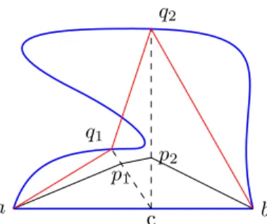 Figure 11: Blue: the curve C and the line segment [a, b] . Black: the polygonal line P = [a, p 1 , p 2 , b] 