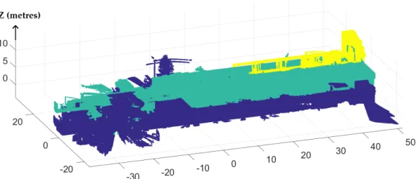 Figure 3. Floor segmentation result—3 floors of the INSA building (one colour per floor).