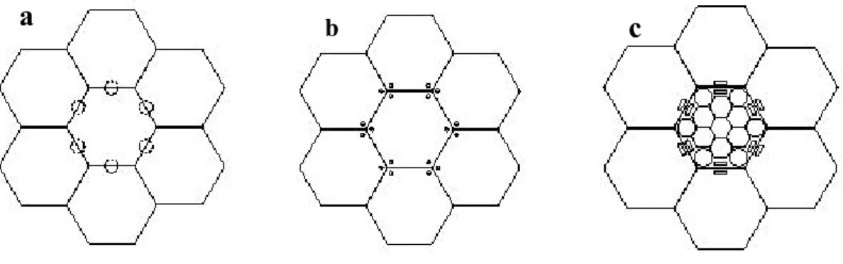 Figure 2.1.1 Masks for the Shack Hartman sensor proposed by; a: Chanan et al (1998); b: Korhonen &amp; Haraala  (1998), and c: Bello-Figueroa (2001)