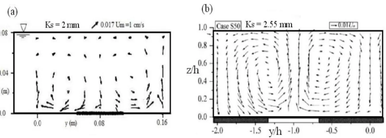 Figure I.11 : Ecoulements secondaires au-dessus d’un fond avec contraste de rugosité : (a)  mesures de Muller et al [1979], (b) mesures de Wang &amp; Cheng [2005]