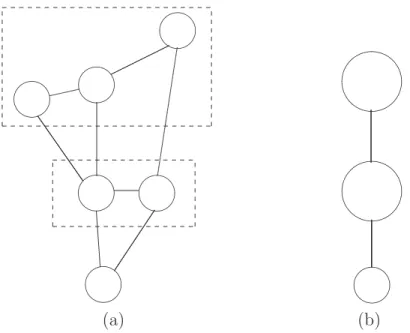 Fig. 1.5 – Partitionnement d’un graphe non orient´e : (a) Exemple d’un graphe non orient´e (b) Partitionnement du graphe (a) en trois ”m´eta-variables”