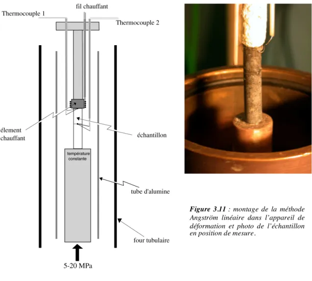 Figure  3.11 :  montage  de  la  méthode  Angström  linéaire  dans  l’appareil  de  déformation  et  photo  de  l’échantillon  en position de mesure