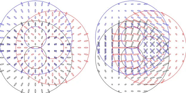 Figure 6. Example of meta-pupils as seen at 10km altitude for a 42m telescope when launching three LGS from the center (left) or from the edge (right) of the pupil
