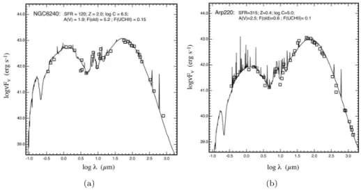 Figure 1.17 – Ajustement de distributions spectrales d’´ energie couvrant une large gamme de longueurs d’onde, avec un jeu de points d’observations (carr´ es), pour deux galaxies (NGC6240 (a) et Arp220 (b))