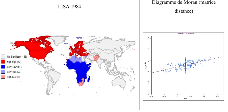 LISA 1984  Diagramme de Moran (matrice  
