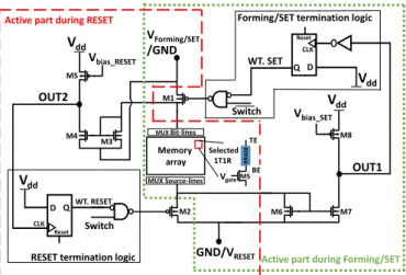 Fig. 2.  Current and voltage waveforms during SET operation with  different  switching  times  (T Fast-SET  and  T Slow-SET )