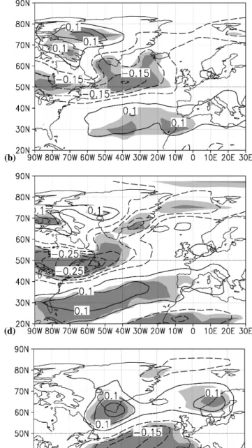 Fig. 3. Composites of the Eady growth rate (anomaly from 1958-1998 mean) for the positive (left) and negative (right) phase of the index of eastern NA-WVR pattern (a), (b), western NA-WVR pattern (c), (d), and SVR pattern (e), (f)