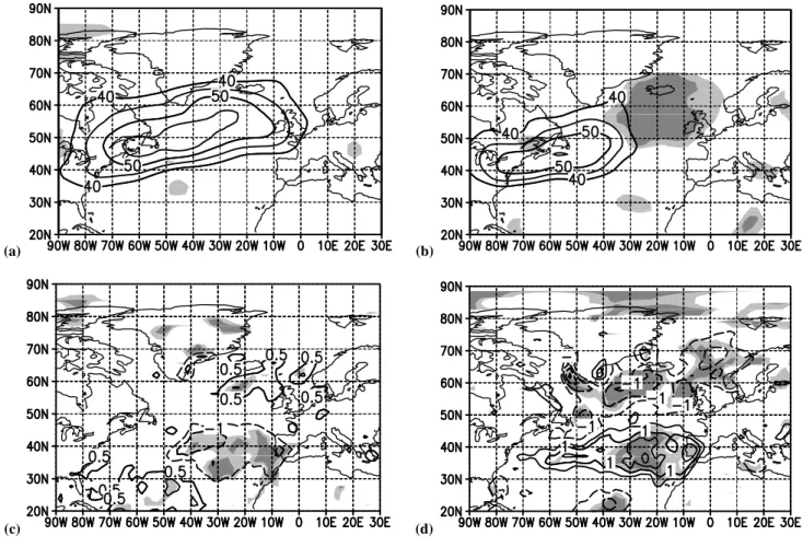 Fig. 4. Composites of the positive (left) and negative (right) of the index of eastern NA-WVR pattern: (a), (b) monthly rms of bandpass filtered 500 hPa geopotential height, (c), (d) precipitation rate (mm/d)