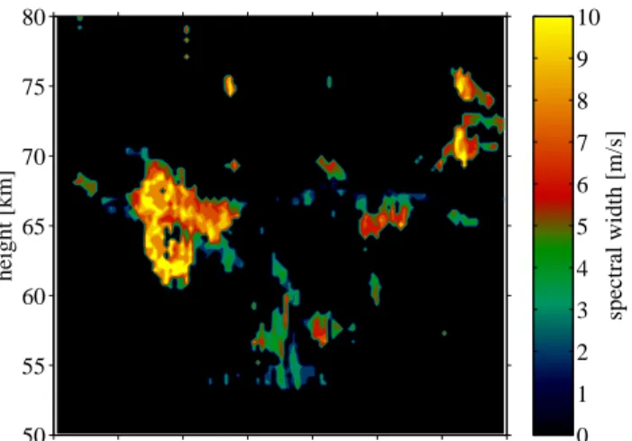 Fig. 12. Spectral width of the radar signal expressed in m/s for the PMWE shown in Fig