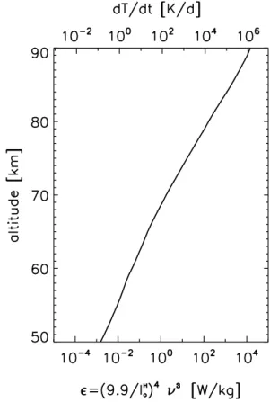 Fig. 6. Volume reflectivity as a function of wave number for various cases of electron densities N e , Schmidt number Sc, and N ϑ 