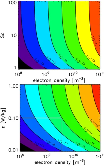 Fig. 9. Electron density profiles measured by the Faraday tech- tech-nique in flights RWMM01 and RWMM02 (thick red lines),  prag-matically extended to larger and smaller altitudes (red dotted line).