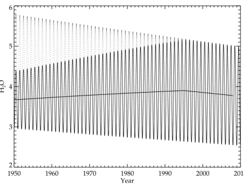 Fig. 8. A schematic representation of how H 2 O can show the observed trend as described in the text