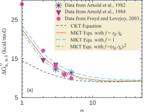 Fig. 3. Step-wise Gibbs free energy changes under the standard pressure ( ∆ G n,n−1 0 ) for the evaporation of (a) H 2 SO 4 from HSO − 4 (H 2 SO 4 ) n and (b) HNO 3 from HNO −3 (HNO 3 ) n 