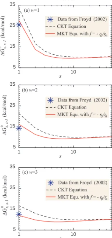 Fig. 4. Step-wise Gibbs free energy changes under the standard pressure ( ∆ G n,n−1 0 ) for the evaporation of (a) H 2 SO 4 from H + (H 2 O) w (H 2 SO 4 ) s with (a) w =1, (b) w =2, and (c) w =3