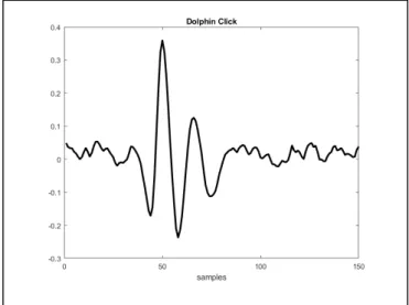 Fig. 1 shows one out of the 15 realizations of dolphin clicks: 