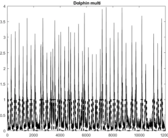 Fig. 4.  Test Signal (SNRsea = 6 dB) : zoom 