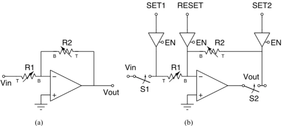 Figure  5.  (a)  OxRAM-based  inverting  OpAmp  (b)  OxRAM-based  inverting  OpAmp  with  programming  interface 