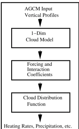 Fig. 1. Flow diagram of the CCFM.