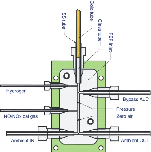 Fig. 4. Details of the inlet manifold and connection of the catalytic converter.