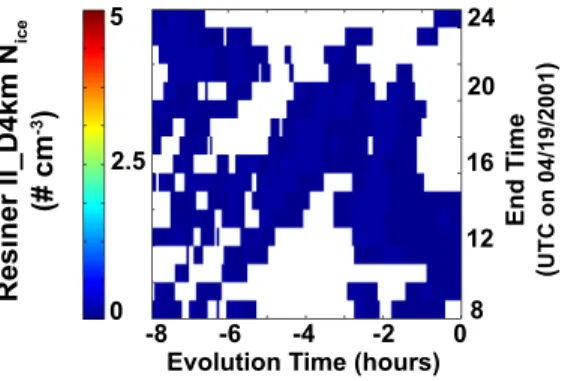 Fig. 11. Reisner II Ci along hourly trajectories: N ice generated by the Reisner II microphys- microphys-ical scheme in MM5 D4km are plotted along trajectories ending 12 km above Lamont