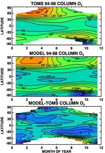 Fig. 3. Top panel: Zonal mean ozone distribution from version 19 Halogen Occultation Experiment (HALOE) data gathered during April for the years 1994–1998, as function of latitude and pressure in hPa