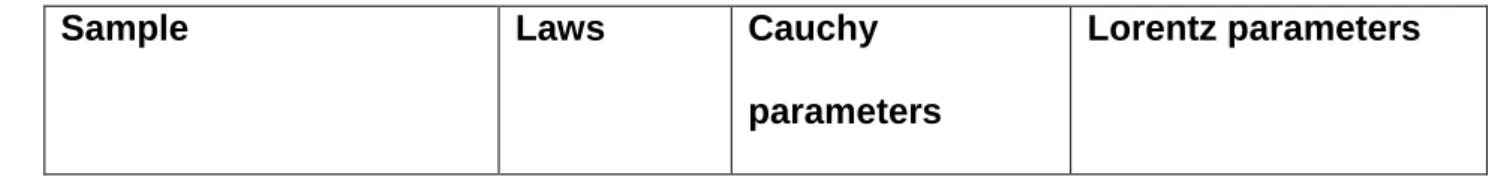 Table 1: Fitting parameters of spectroscopic ellipsometry measurements for different  structures 
