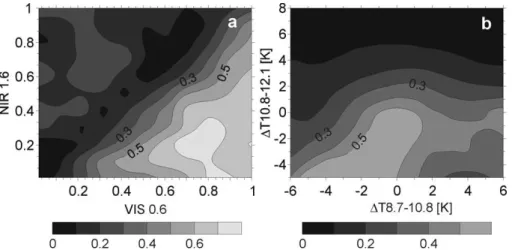 Fig. 1. The rainfall confidence as a function of VIS 0.6 and NIR 1.6 (a), as well as a function of