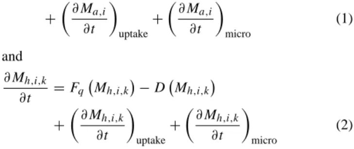 Fig. 1. Schematic of gas interaction with different hydrometeors used in this study.