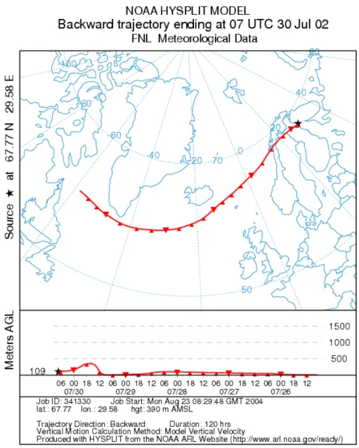 Figure 5. Case 1: Trajectory path of the air mass, in which the particle formation takes place  in Värriö on 30 July, 2002