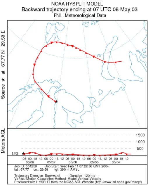 Figure 9. Case 2: Trajectory path of the air mass, in which the particle formation takes place  in Värriö on 8 May, 2003