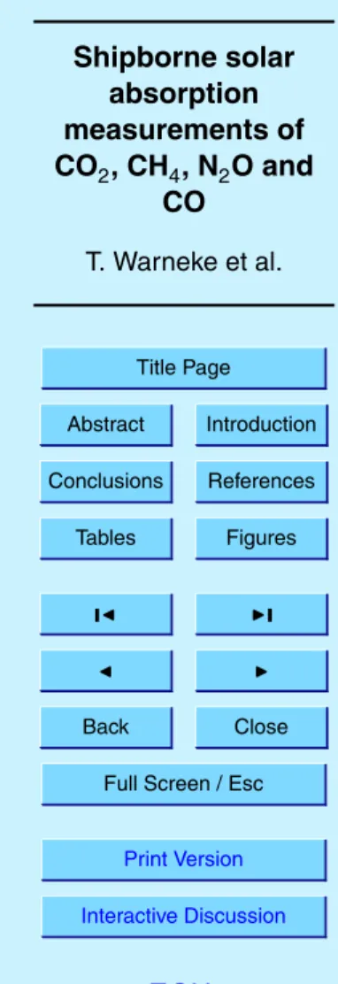 Table 1. Microwindows and fitted interfering gases used in the retrieval.