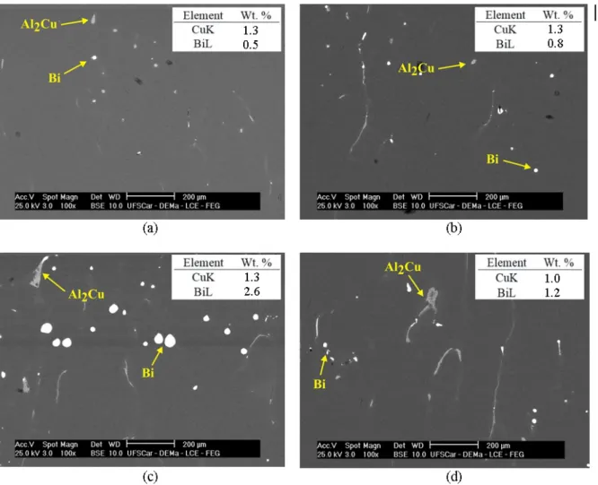 Figure 7. SEM-EDS composition measurements and typical SEM images along the FOV in the  sample solidified at 0.01 K/s (axial solute contents for Cu and Bi)
