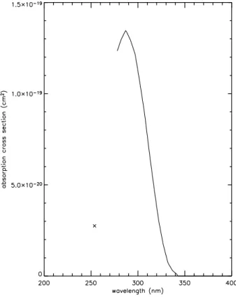 Fig. 3. Actinic fluxes of the TUV and TL-05 lamps used in N99. A solar spectrum (ground level, standard atmosphere, zenith angle=45  ) is also shown for comparison (solid line).