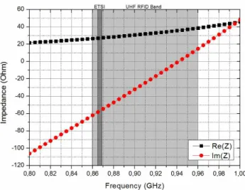 Figure 6. Evolution from half-wave dipole to folded half-wave dipole.