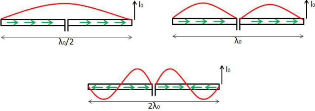 Figure 11 shows the impedance of the antenna compared to the conjugate impedance of the chip as well as the reflection coeﬃcient