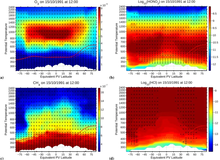 Fig. 1. Panels (a) to (d) show the global ozone, nitric acid, methane and hydrochloric acid analyses from the surface up to the lower mesosphere produced by chemical data assimilation for October 15, 1991 at local solar noon