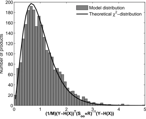 Fig. 3. The correlation distance parameter L has been tuned to a value for which the distribution of the dimensionless quadratic form (Y − H(X )) T (S oo + R) −1 (Y − H(X )) fits a theoretical χ 2  -distribution.