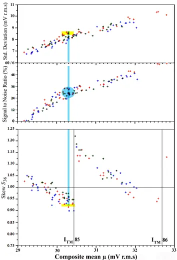 Fig. 7. Distribution of the smallest value of bin 36 derived from simulation S1; the dark-brown bars correspond to the absence of signal (see text).