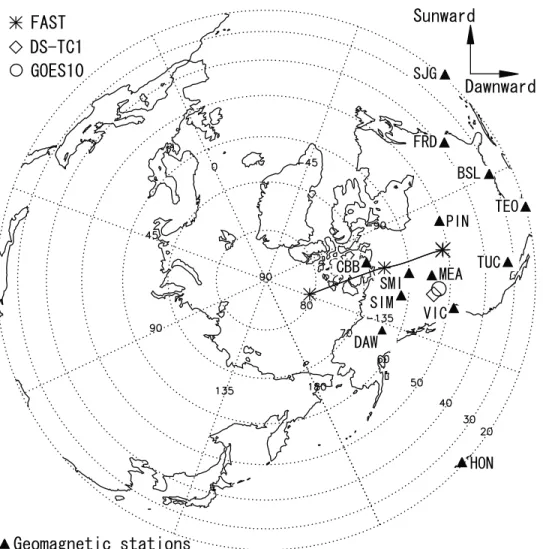 Figure 4. Satellite track of FAST at altitude of 100 km in the Northern Hemisphere in geographical coordinates is shown by a solid line with an asterisk denoting every 10 min during 1340–1400 UT