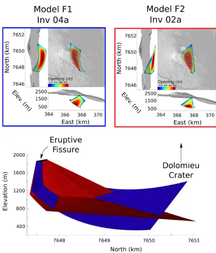 Figure 6. Comparison between geometries of typical intrusions of family F1 (Inv04a in blue) and family F2 (Inv02a in red)