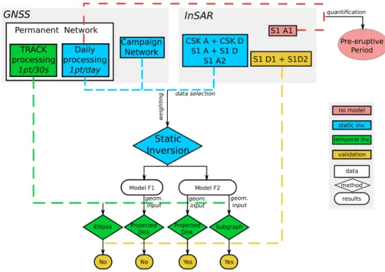 Figure 4. Use of the different data sets in our modeling strategy.