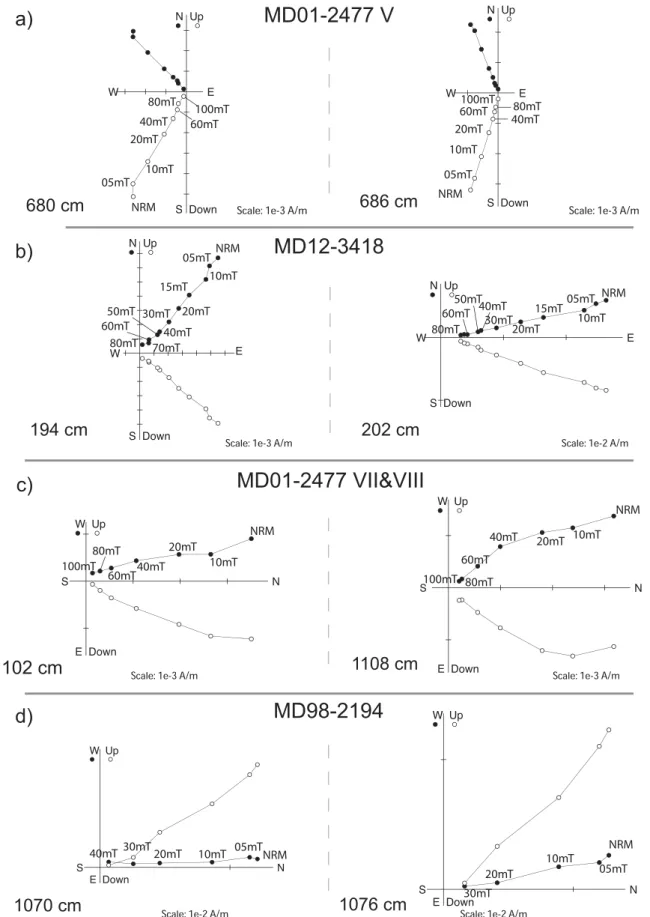 Figure 5. Demagnetization diagrams. Typical vector end-point diagrams for two samples from each turbidite