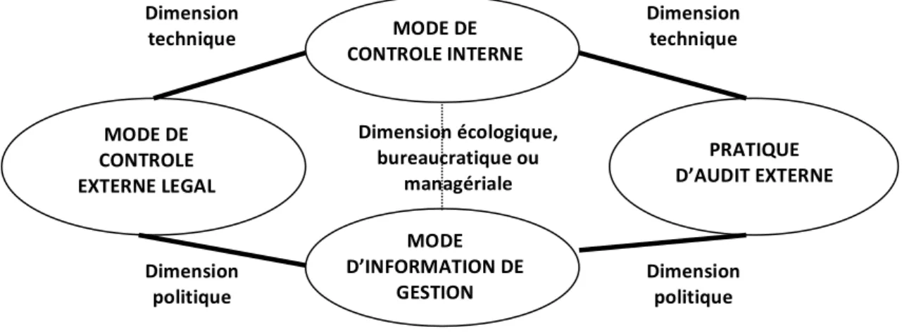 Figure   2   -­‐   Les   systèmes   d'information   et   de   contrôle   dans   Alphaville   