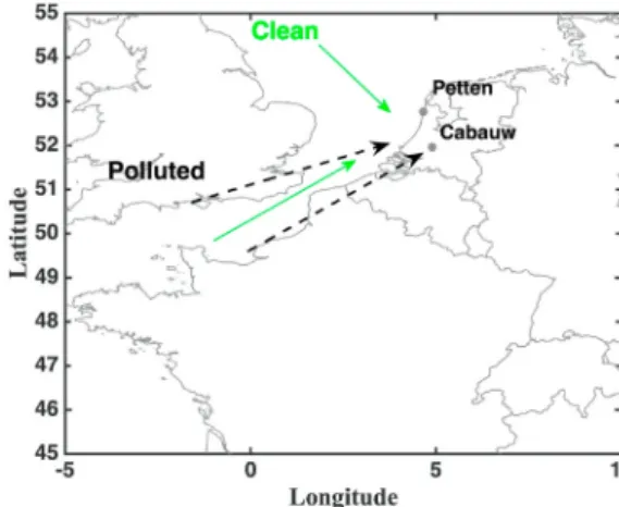 Fig. 1. Petten and Cabauw locations as well as distinction in the main air mass  flows reaching the sites (“Clean”: NW flows and air masses passing over English  Channel;  “ Polluted ” : SW flows, based on N 100 , see text)