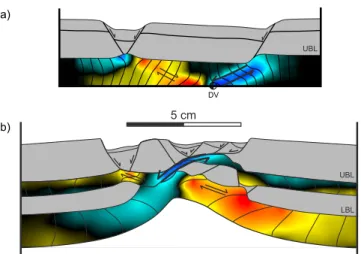 Figure 7. Internal strain of the silicone layers in high extension rate experiments deduced from the final geometry of the vertical markers in the silicone layers